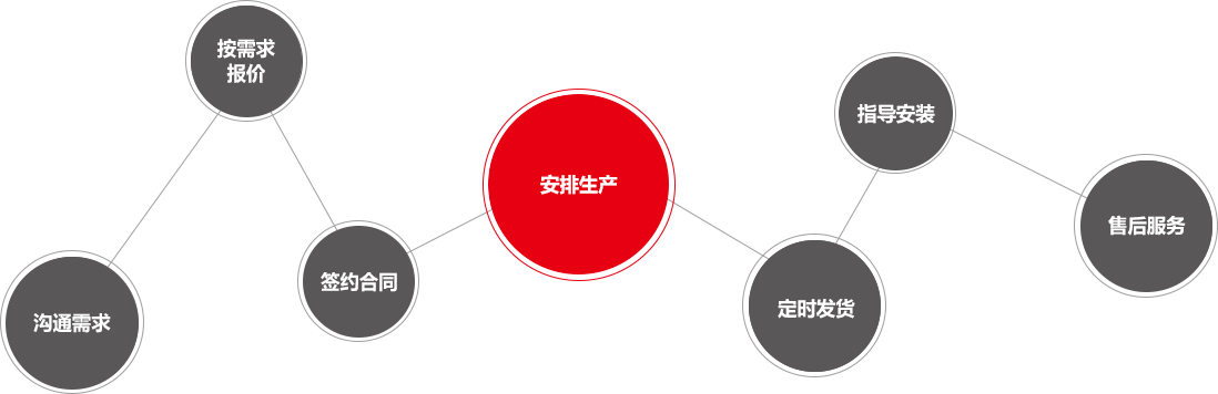 湖南黑板厂家