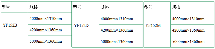 变轨式纯平面推拉书写板