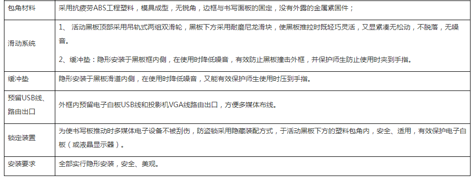 组合式书写板